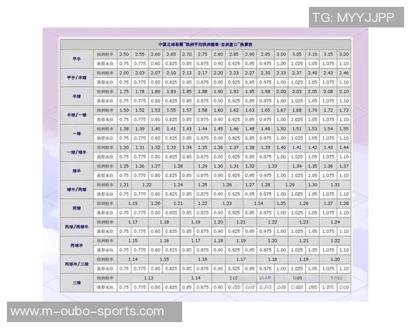 深入解析足球澳门盘口的投注策略与技巧助你赢得比赛胜利